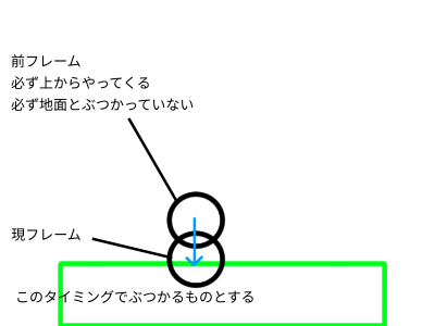 pcat 6 intersection step 1